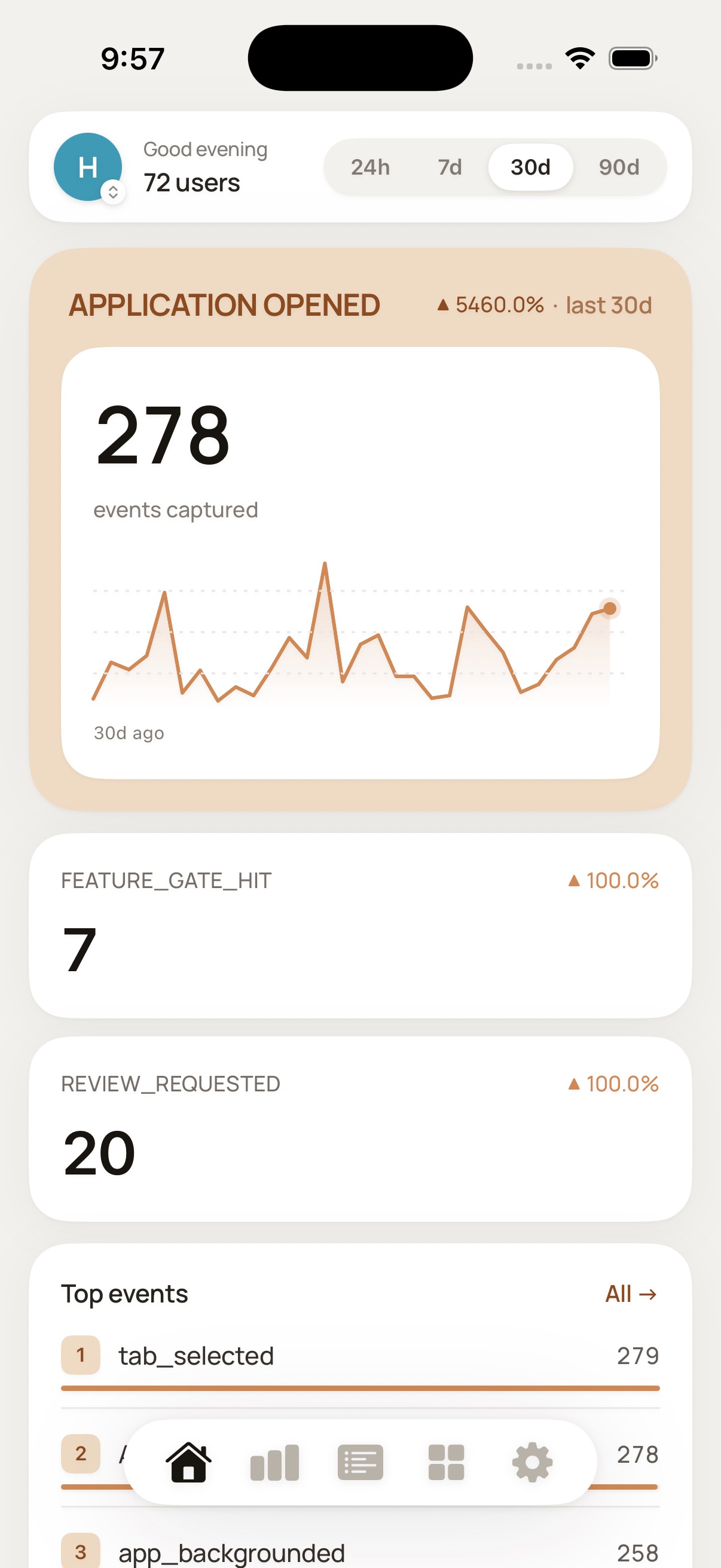 HogWatch app screenshot 1